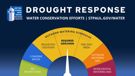 Drought response meter with arrow pointing in center to required odd/even; meter ranges from no restrictions to nonessential watering ban.