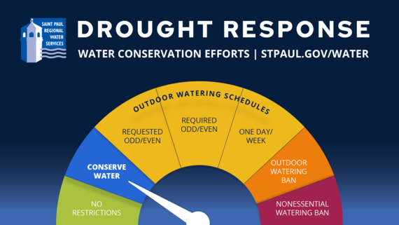 Drought response graphic: semi-circle meter from "No Restrictions" to "Nonessential Watering Ban" arrow is pointing to "Conserve Water"