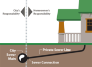 Sanitary Sewer