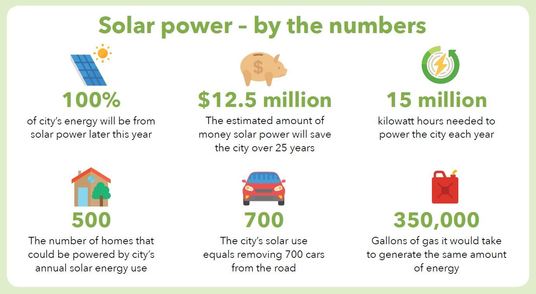 solar infographic 2
