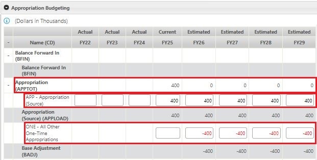 Example of BPAS One Time Appropriation edit screen