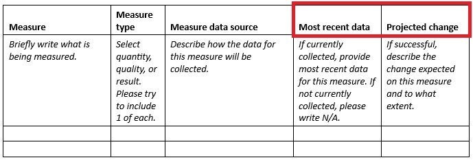 Change Item Template - Results section