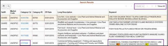 Search Results with Keywords