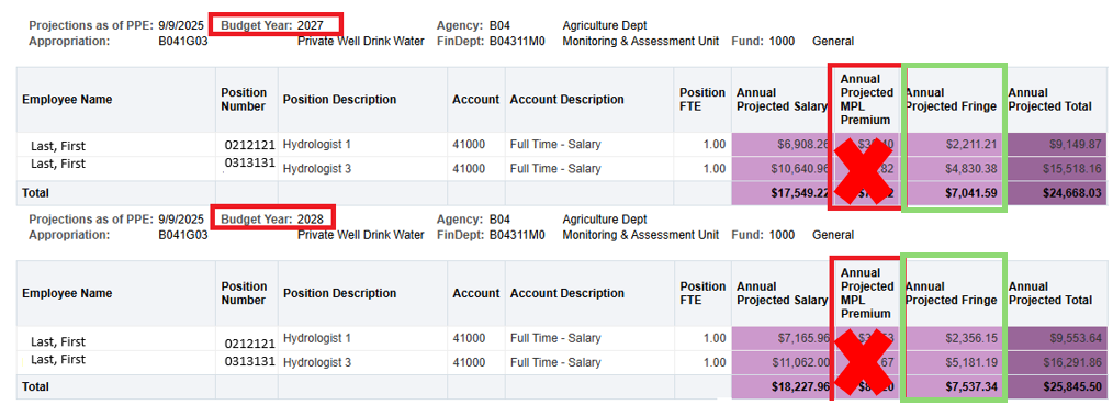 CART column comparison