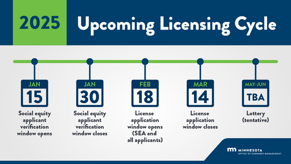 Jan. 15: SEA verification opens; Jan. 30: SEA verification closes; Feb. 18: license application opens; March 14: license application closes;