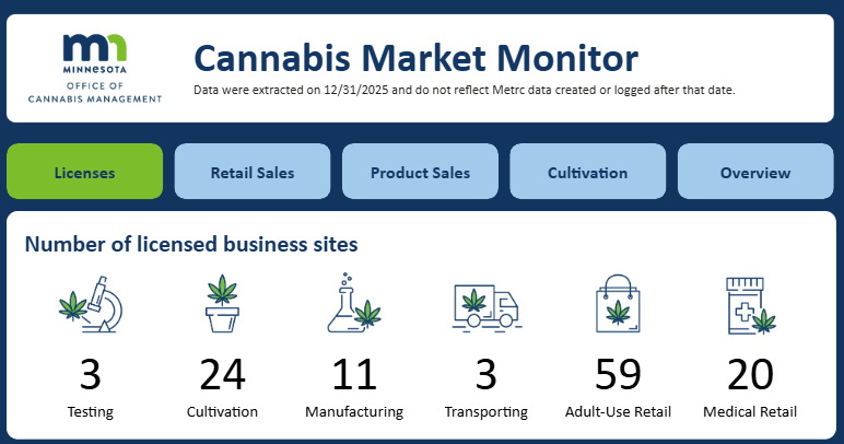 Cannabis Market Monitor screenshot