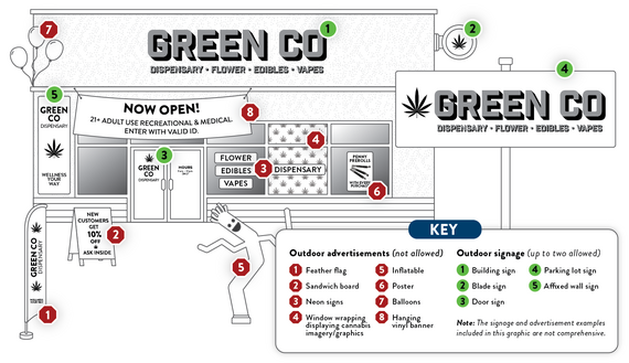 Dispensary with prohibited advertisements: now open banner, feather flag, neon signs, window wrapping, balloons, inflatable, hanging vinyl banner