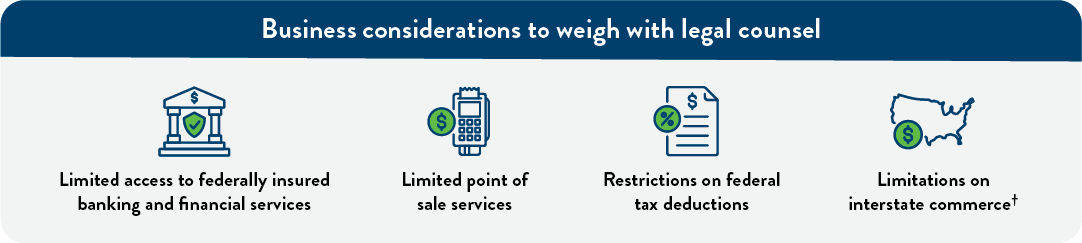 Business considerations revised