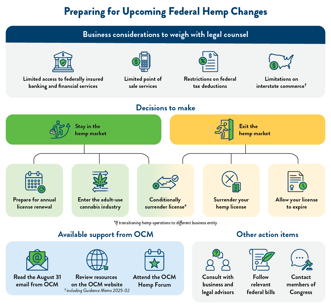 preparing for upcoming federal hemp changes
