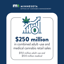 $250 million in combined adult-use and medical cannabis retail sales $150 million adult-use $100 million medical