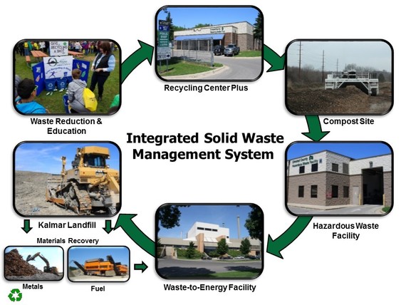 Integrated Solid Waste Management System