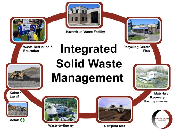 Olmsted County Integrated Solid Waste Management System