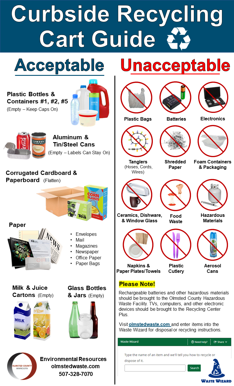 Olmsted County Curbside Recycling Cart Guide