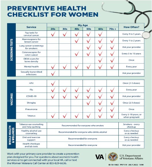 Preventative Health Checklist for Women