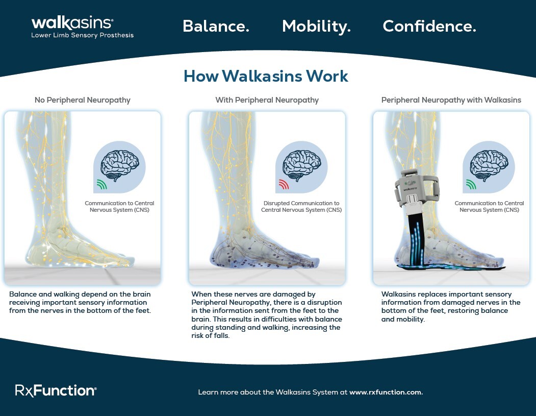 How walkasins work