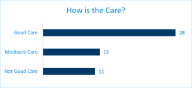 Cares 2