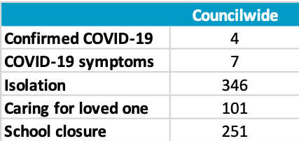 Leave reasons table 4-23-20