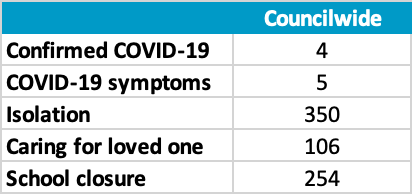 Leave reasons table 4-24-20