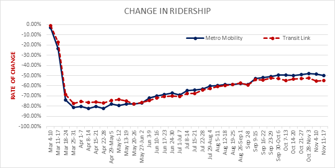 Metro Mobility 2020 rider graphic