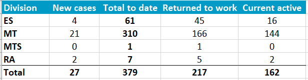 Division Table 12-10-20