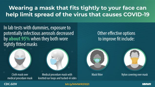 CDC double masking efficacy graphic
