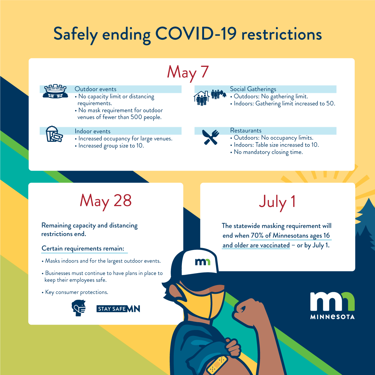 Minnesota May 7 updated timeline to ease COVID-19 restrictions