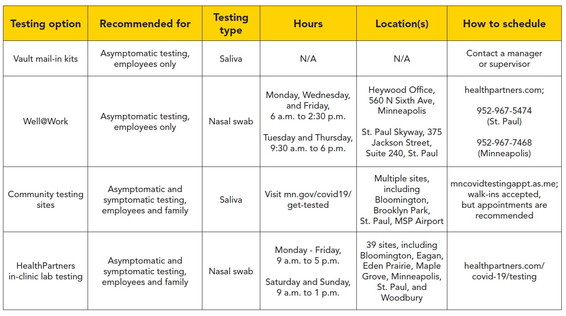 testing table