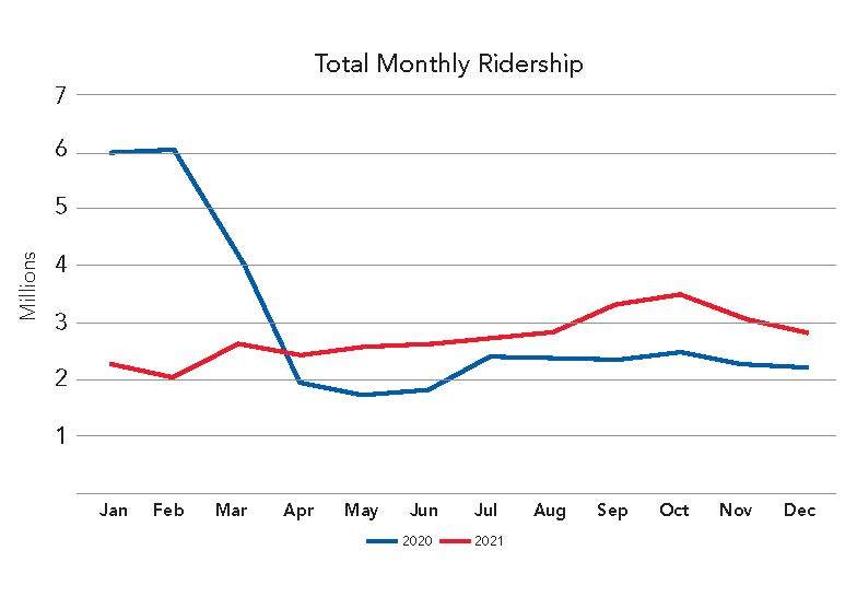 ridership