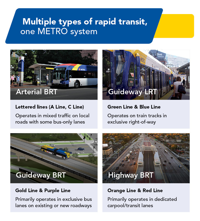 Types of rapid transit