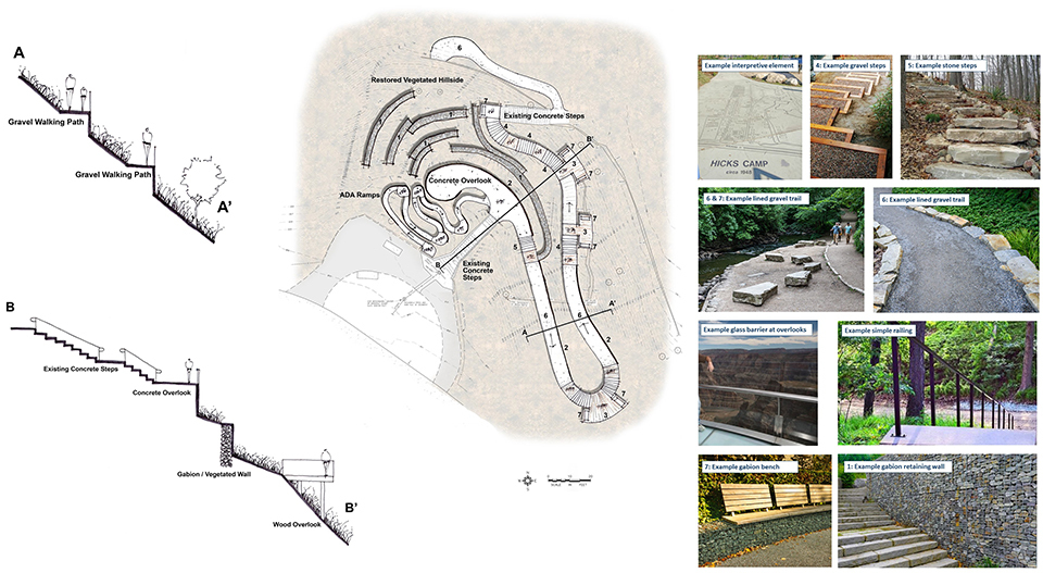 Minnehaha Falls Repair Concept B Screenshot July 2024