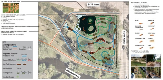 A screenshot showing a detailed concept plan for the Minnehaha Bike Skills course near 34th Avenue S