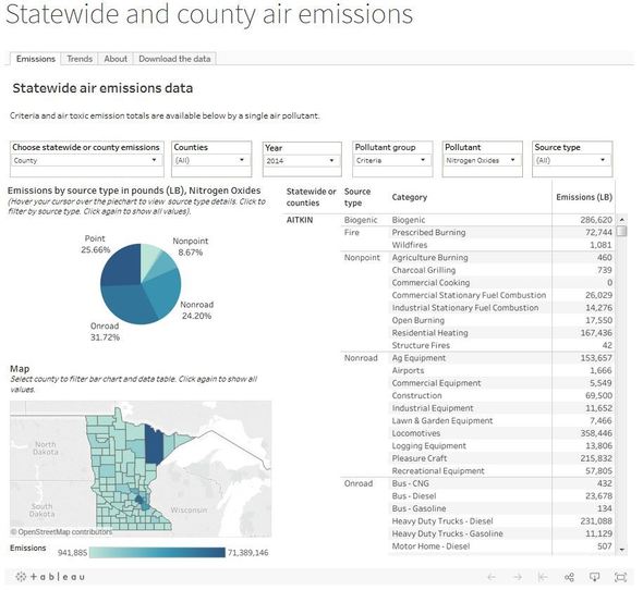 Screenshot of statewide and county air emissions tool