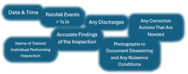 CSW Inspection Requirements