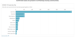 City COVID-19 case statistics as of 5/12/2020