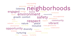 word cloud of values such as neighborhoods, environment, safety, respect, opportunity, engaged, vibrant, community
