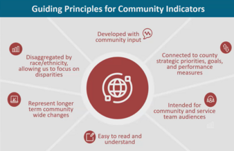 Community Indicators