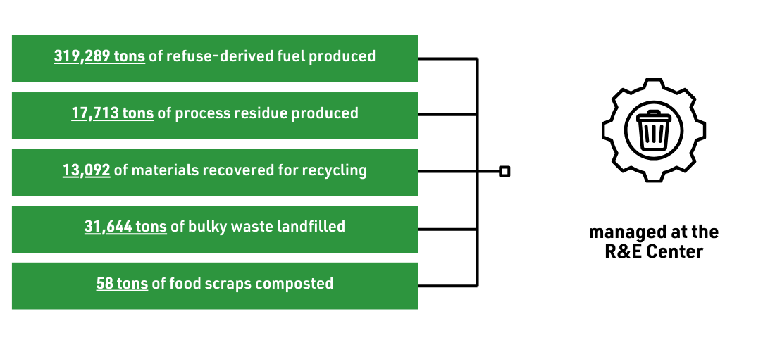 2024 processing numbers
