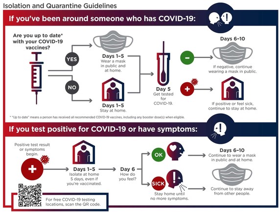 COVID quarantine and isolation chart