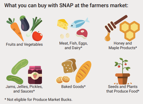 What to buy with SNAP