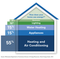 home energy use graphic