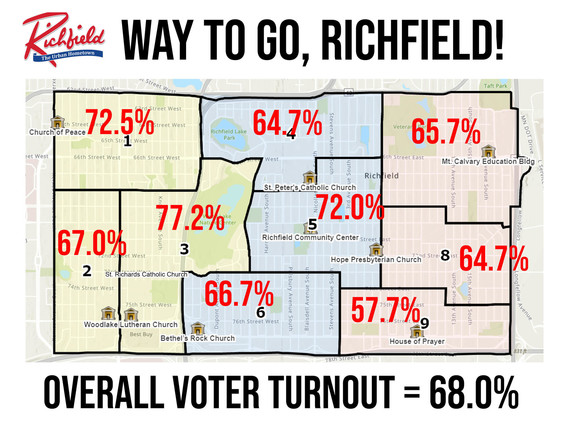 voting turnout