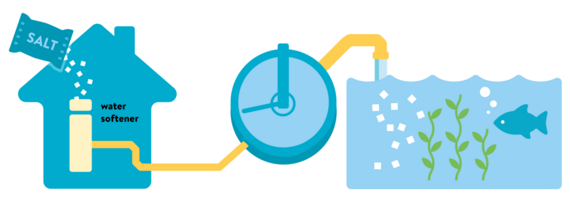 Water Softener Image