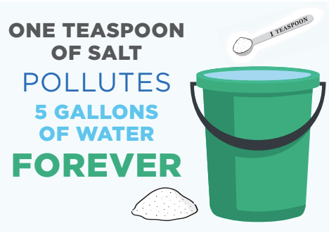 Salt Pollution Image