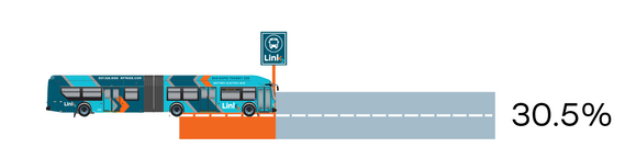 Link Progress Bus