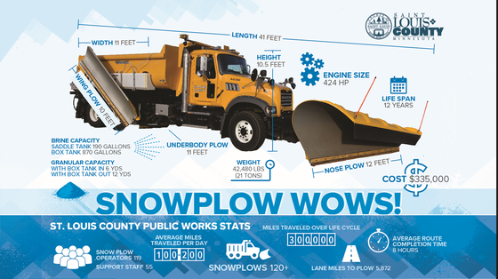 Snowplow Wows