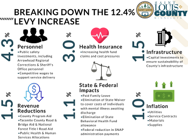 Levy graphic updated