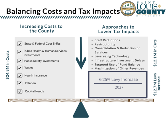 levy pressures infographic