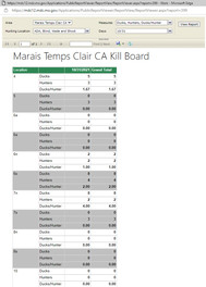 The Kill Board for MTC.