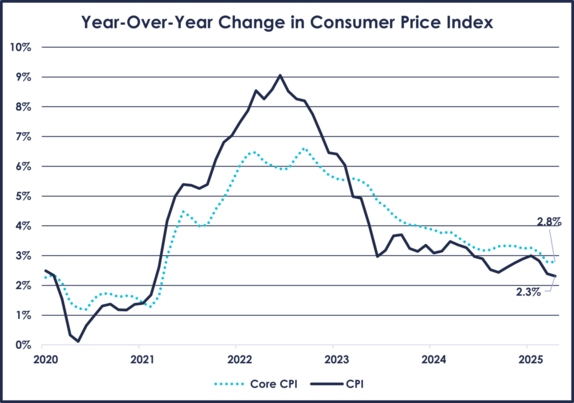 Inflation Graph