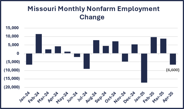 MO Employment Chart 5-30-25